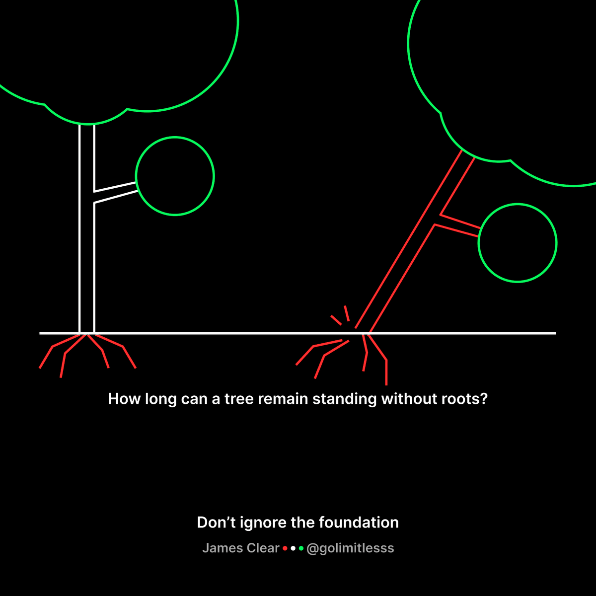GoLimitlesss's tweet photo. Don’t ignore the foundation - @JamesClear https://t.co/Ku3QhXn8Na