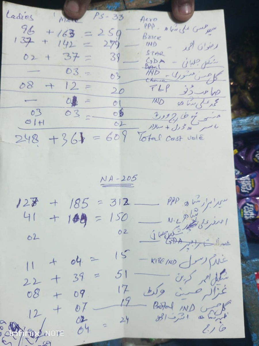 Khanzada1983's tweet photo. @sardar_sp ada saeen PS33 k ek polling station per jahan se ap k bhai ney vote caste kiya tha wohan se PTI candiated Rizwan Ahmed 20 votes se jeet gaya hey..hatoooottt..
#PTI #ImranKhan https://t.co/bs1YE61MSA