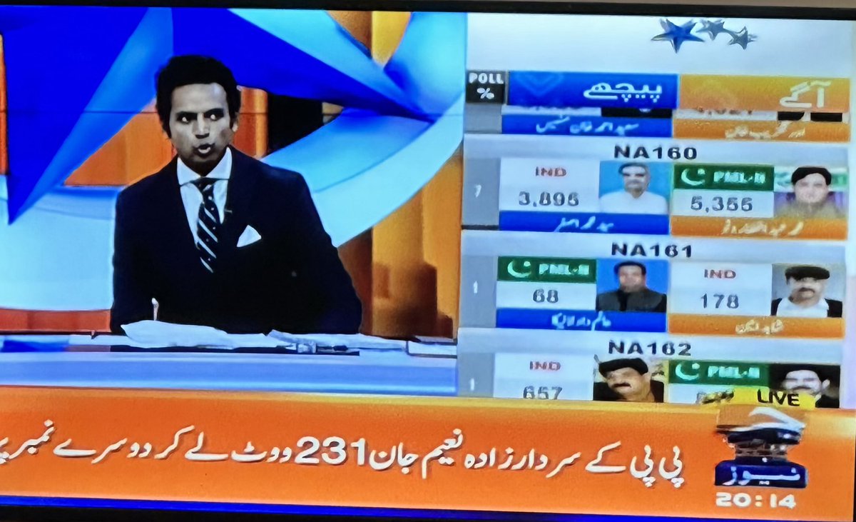 Our marathon runner news anchor ⁦@junaidmuhammadd⁩ created a record by speaking non-stop on ⁦@geonews_urdu⁩ since last three hours without any fumble. He is announcing results of #Election2024 with full speed and energy. Great athlete 👍you are the winner