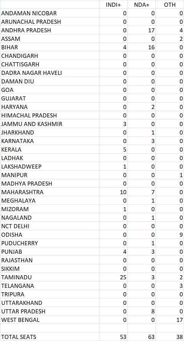 nagarajan sundaram (@sunshmi) on Twitter photo 