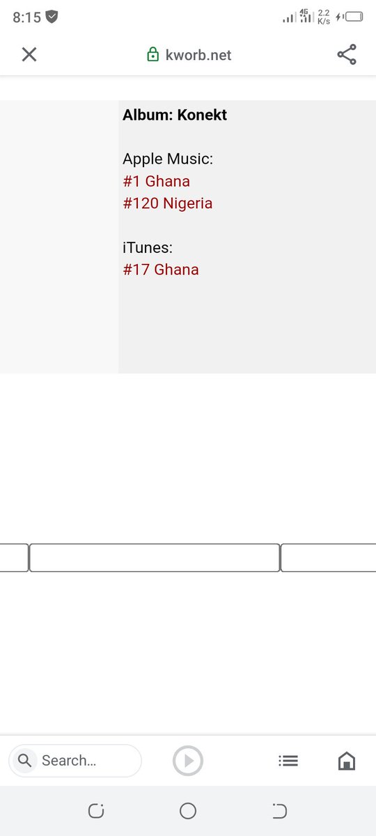 richdudegh_'s tweet photo. Here is more reason Shatta Wale is finished and has nothing on Stonebwoy. Stonebwoy's '5th Dimension' album Charts after 5 Days (49 Countries) and Shatta Wale's Konetk album Chart after 5 Days (2 Countries). 😭😭😂😂😂

'5th Dimension'      Konetk album https://t.co/LZCp29UEkh