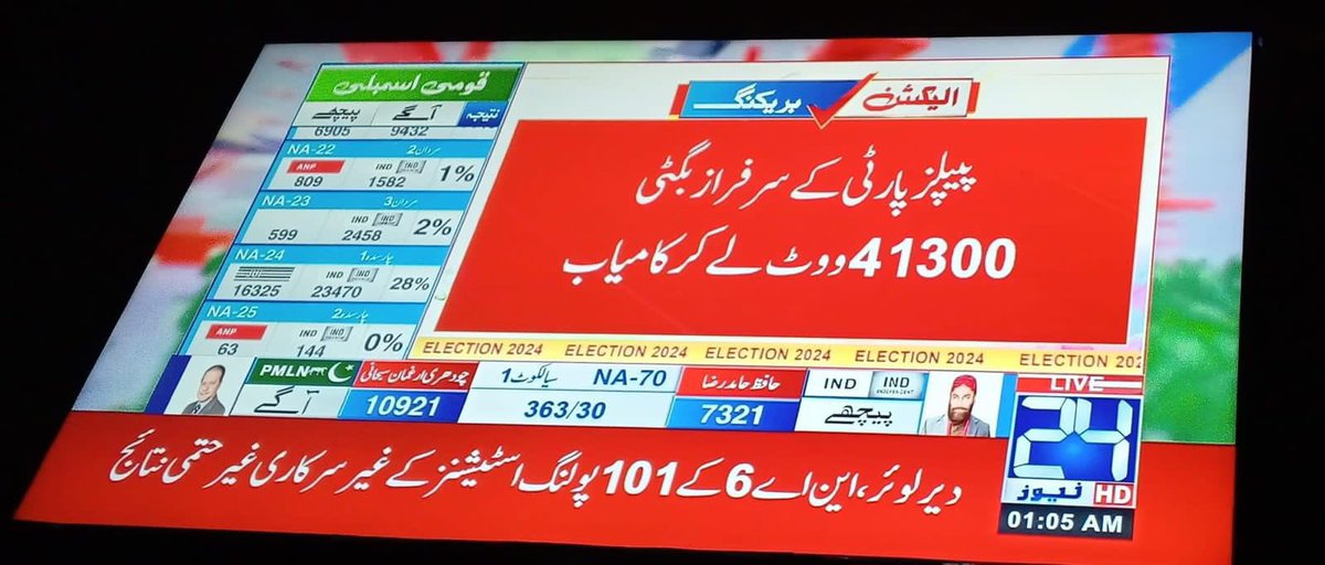 BugtiMediaTeam's tweet photo. #ElectionResult https://t.co/Fgicfdapml