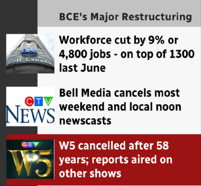 Prepped this graphic

And realized lots of young journos will never know the unique thrill of rushing to file for the noon news

Or dream of one day being a W5 correspondent

I may or may not be talking about me and may or may not have shed a tear or several

#newslife
