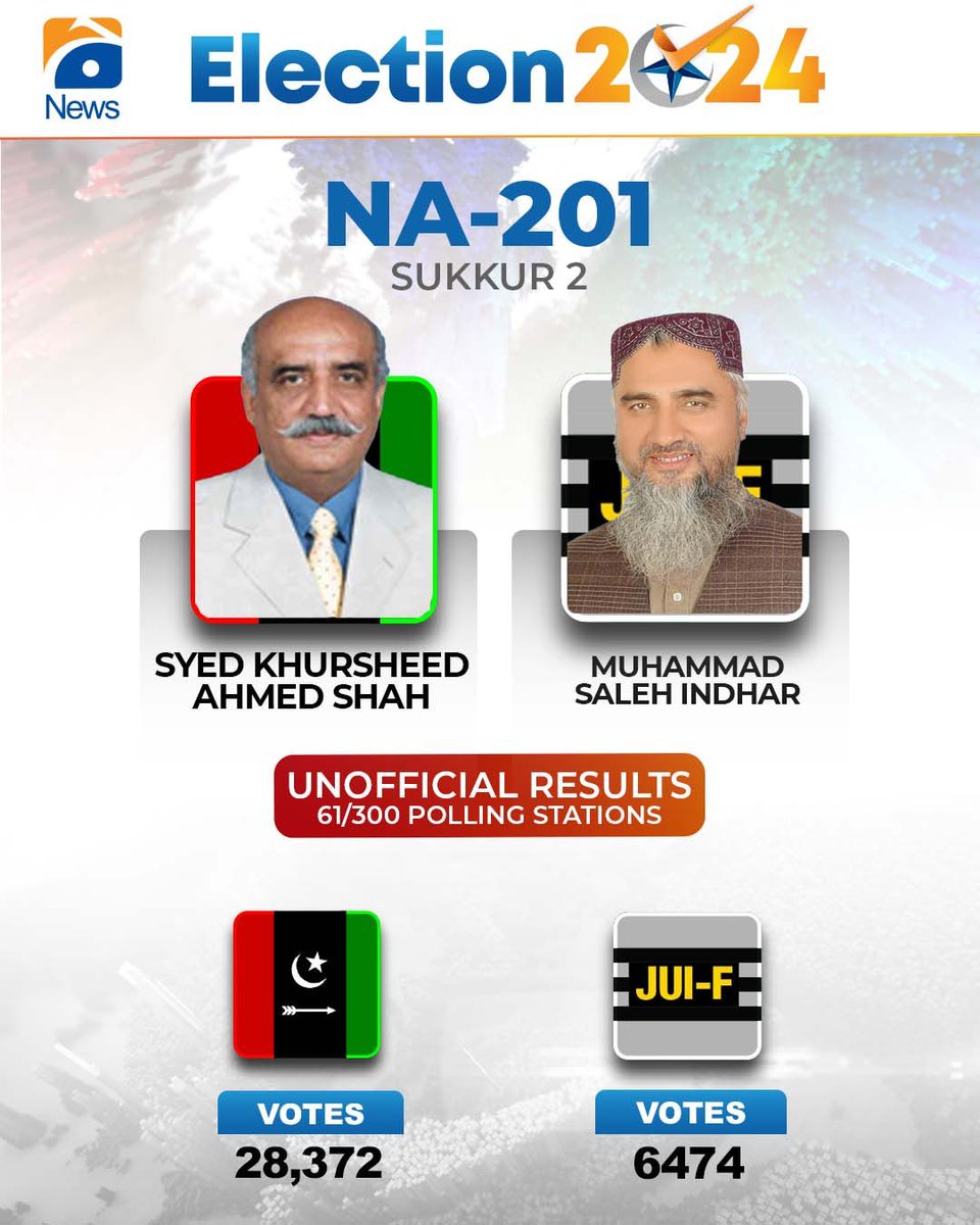 hydarali091's tweet photo. شکر الحمدللہ
#NA201 @S_KhursheedShah https://t.co/fycZ2tCatp