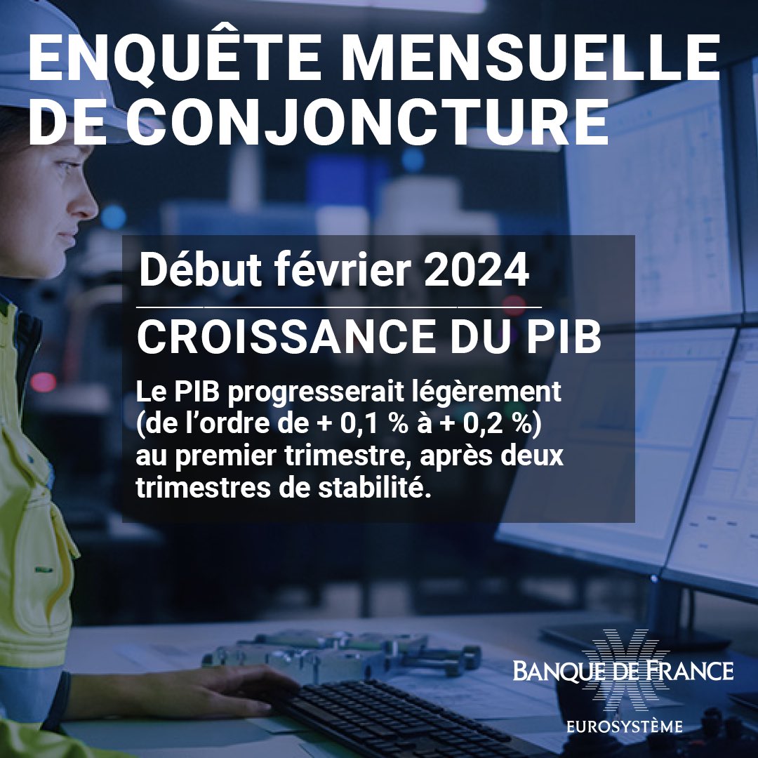 📢 L'enquête mensuelle de conjoncture de la #BanqueDeFrance est parue ➡️ banque-france.fr/fr/publication…

4️⃣ infos à retenir :

🏭 En janvier, l’activité évolue peu dans l’industrie et progresse dans les services marchands ; dans le bâtiment, le gros œuvre enregistre une nouvelle