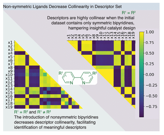 Read here the recent contributions of Professor Daniel Weix, Michelle Akana, and Brett Akana-Schneider on 'Computational Methods Enable the Prediction of Improved Catalysts for Nickel-Catalyzed Cross-Electrophile Coupling'. loom.ly/pYeGjCg #bipyridine #ligands