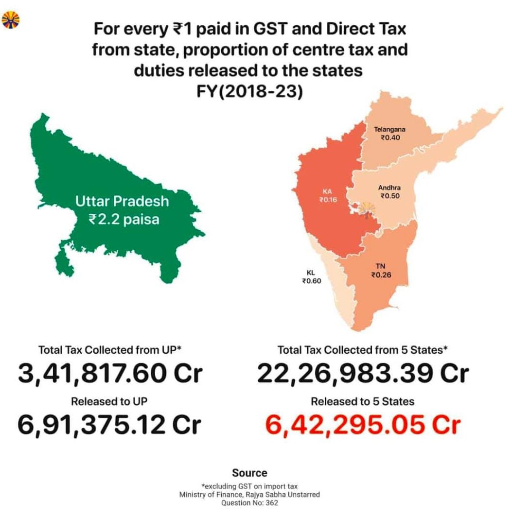 sudarshanrayala's tweet photo. @Sandeepottepaka @nsitharaman @jsaideepak Can you explain this madam ? https://t.co/yppumVg0Eb
