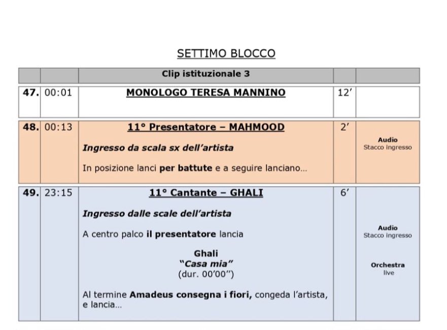 il ritorno del settimo blocco 🛐 #Sanremo2024