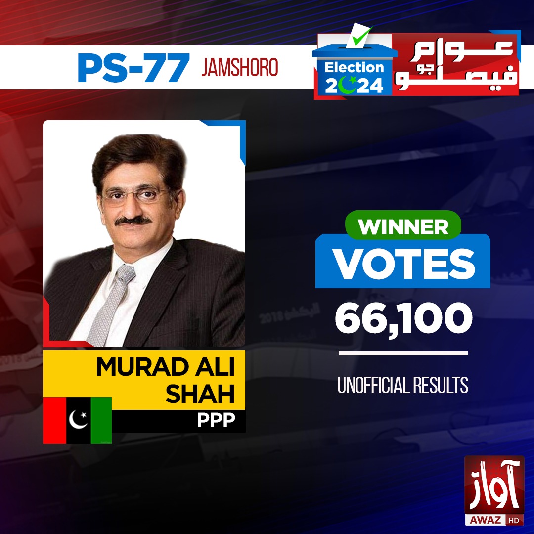 غير سرڪاري نتيجا: پي ايس 77 ڄامشورو مان مراد علي شاهه 66100 ووٽ کڻي ڪامياب.
#MuradAliShah #PPP #ElectionResult #AwazEnglish <a href="/MuradAliShahPPP/">Murad Ali Shah</a>