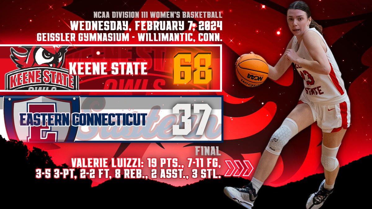 ICYMI: <a href="/KeeneWBB/">Keene State WBB</a> Gets Revenge, Locks Down Warriors and Shoots Lights Out in Important LEC Victory, 68-37
keeneowls.com/news/2024/2/7/…

🦉 HIGHLIGHTS: youtube.com/watch?v=4L7wCD…