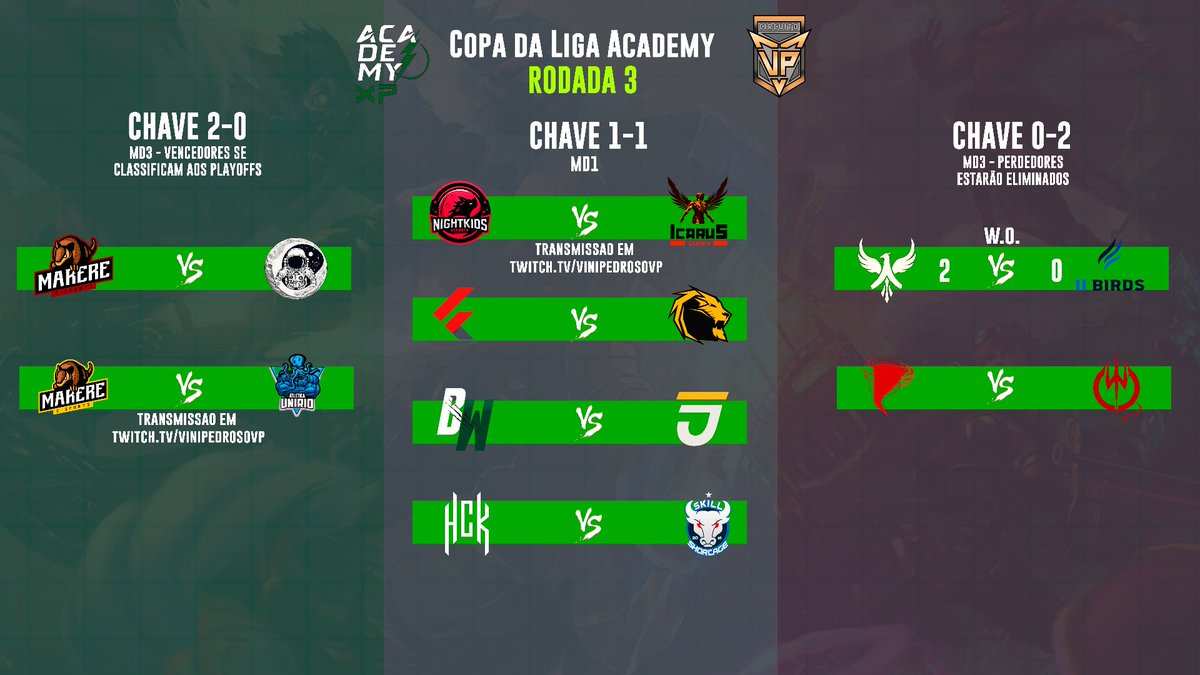 #COPADALIGAACADEMY - 3ª RODADA!

Teremos 2 equipes já classificadas para os playoffs, saindo dos confrontos de  <a href="/marereesports/">Marere e-Sports</a> Peba x <a href="/luaesportsofc/">Legião Urbana Astronautas E-Sports</a> , alem de <a href="/marereesports/">Marere e-Sports</a> x <a href="/unirioesports/">UNIRIO Kraken eSports</a>!

A rodada ainda terá <a href="/StormWindwin/">Storm Wind 🌪️</a> x <a href="/RedDevilsGaming/">Red Devils e-Sports</a> valendo a sobrevivencia!

Confira: