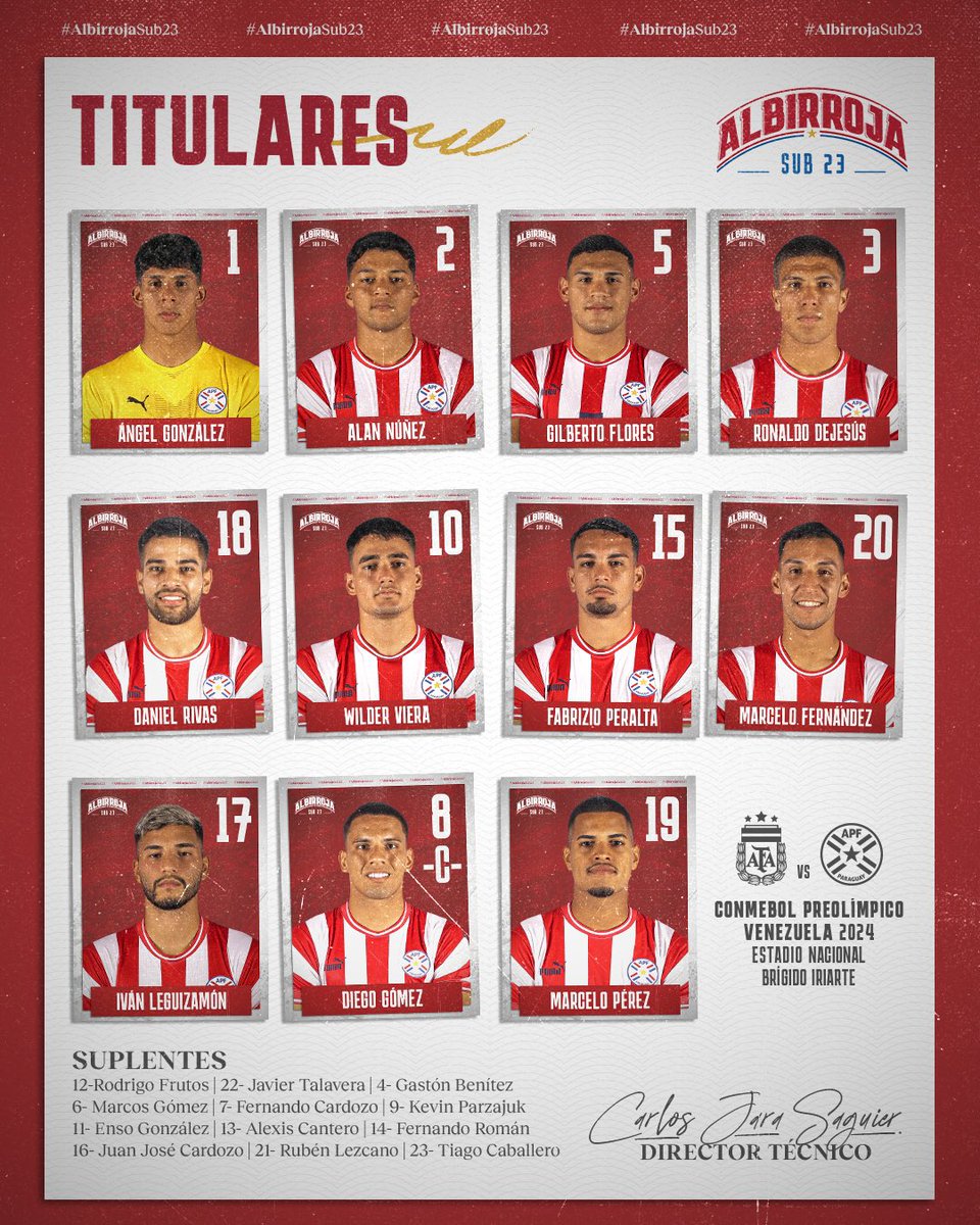 raymondjames_50's tweet image. Fecha 2️⃣ #CuadrangularFinal
#Preolimpico 
La #Albiceleste y La #Albirroja
🇦🇷#ARGENTINA 🆚🇵🇾#PARAGUAY
🏟️#BrigidoIriarte
⏲️17:00 hs

PT
EMPATAN en 1️⃣

3' ⚽Solari🇦🇷 definió en el área , asistencia de Medina
41' ⚽ Diego Gómez 🇵🇾de tiro libre, rebote en la barrera,descolocó a Brey