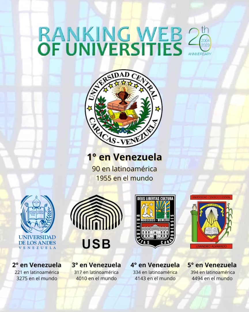 En esta semana fue publicado el Ranking Web de Universidades que gestiona el Consejo Superior de Investigaciones Científicas de España (CSIC), en el cual la Universidad Central de Venezuela obtuvo el primer lugar entre las Casas de Estudios Superiores de Venezuela 👏🏽