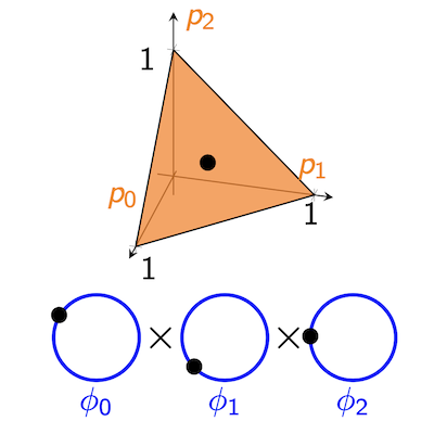 Physical Review X (@physrevx) on Twitter photo Quantum t-designs - ensembles of states that mimic uniform averaging - for infinite-dimensional spaces do not exist, but an alternative “rigged t-design” is possible.
Read go.aps.org/3HRNIVF
<a href="/IosueJoe/">Joseph Iosue</a> <a href="/kunalsharmaq/">Kunal Sharma</a> <a href="/victorvalbert/">Victor V. Albert</a> #PRXqst #PRXjustpublished #openaccess Quantum t-designs - ensembles of states that mimic uniform averaging - for infinite-dimensional spaces do not exist, but an alternative “rigged t-design” is possible.
Read go.aps.org/3HRNIVF
<a href="/IosueJoe/">Joseph Iosue</a> <a href="/kunalsharmaq/">Kunal Sharma</a> <a href="/victorvalbert/">Victor V. Albert</a> #PRXqst #PRXjustpublished #openaccess