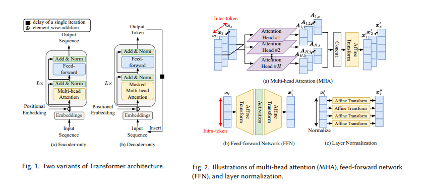MultiplatformAI's tweet photo. Efficiency Innovations in Language Model Compression: A Survey Analysis

#accessible #AI #AIapplications #AImarketprogress #artificialintelligence #compressionalgorithms #Efficiency #Inclusivity #Languagemodels #llm #lowcost #machinelearning #modelsize

https://t.co/8ofga5wD5r https://t.co/eV59h5NKMQ