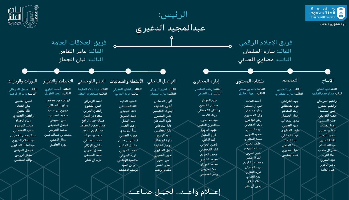 الهيكلة التنظيمية والإدارية لـ #نادي_الإعلام للعام الجامعي ١٤٤٥هـ.✨