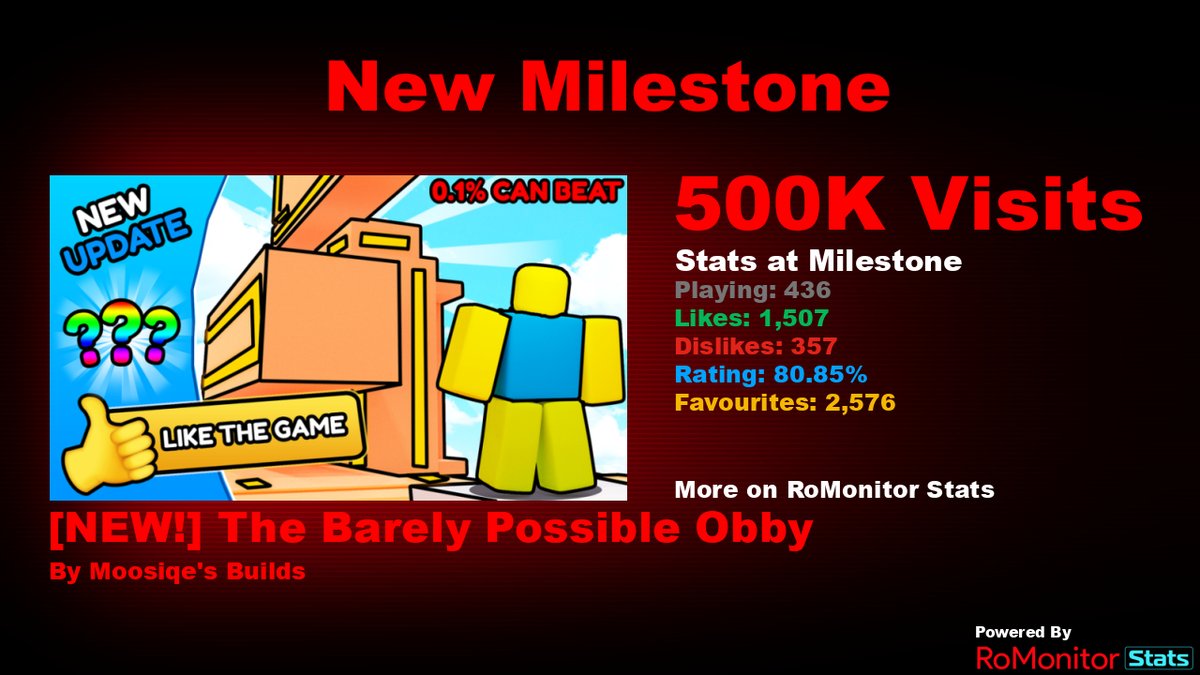 RoMonitor Stats tweet media