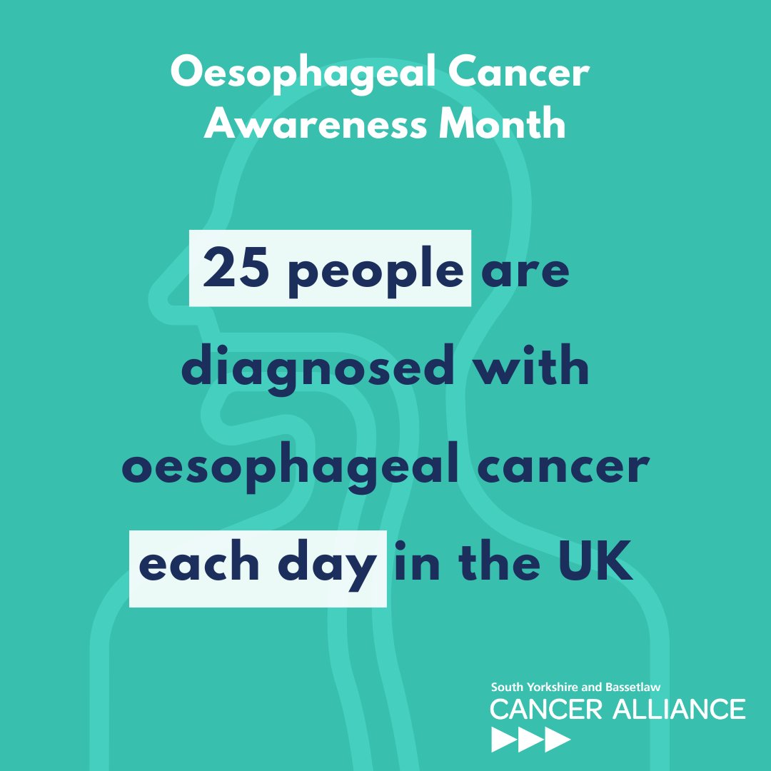 📢February is #OesophagealCancer Awareness Month. This cancer is found anywhere in the oesophagus, sometimes called the gullet or food pipe.

We'll be sharing signs/symptoms to look out for, and some facts about oesophageal cancer to help raise awareness this month.
