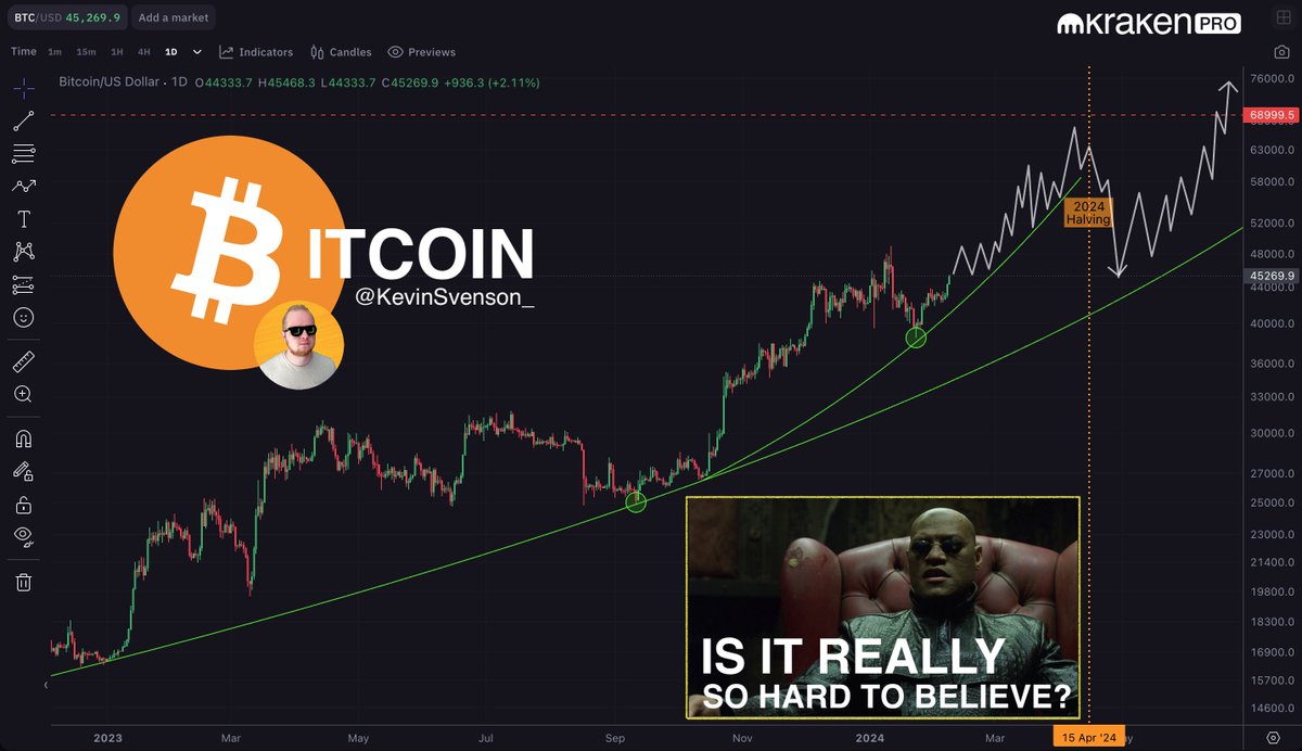 KevinSvenson_'s tweet photo. #BITCOIN 💊 🕵️

"Is it really so hard to believe?" 

#BTC $BTC 🔗https://t.co/jqDh2Ua2Jo https://t.co/jsFGqGh0Am