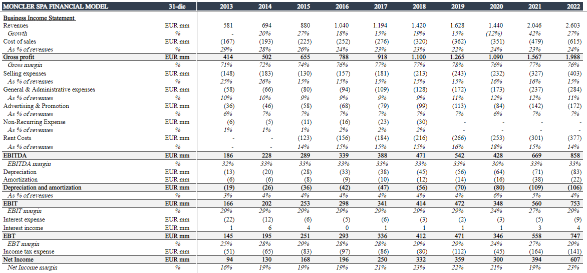 🚨 TIP de CONTABILIDAD 🚨

A la hora de analizar empresas EUROPEAS, es extremadamente importante NORMALIZAR el impacto de los leases en IFRS 16 a partir de 2019.

Si no, básicamente, estás LEYENDO MAL la CONTABILIDAD de la empresa a partir de este año.

Antes de IFRS 16, los