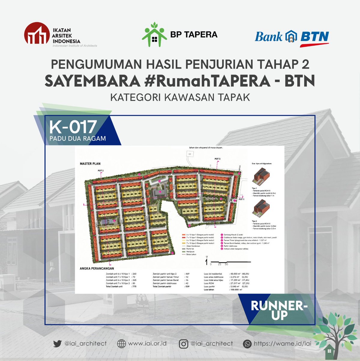 BadanIai's tweet photo. Selamat kepada Pemenang Penghargaan 1 dan 2  “  SAYEMBARA #RUMAHTAPERA – BTN” Untuk kategori Kawasan, hasil dari Penjurian Tahap II presentasi desain/karya di hadapan Dewan Juri di Gedung Menara BTN - Jalan Gajah Mada, Jakarta https://t.co/Ca5ik7501w