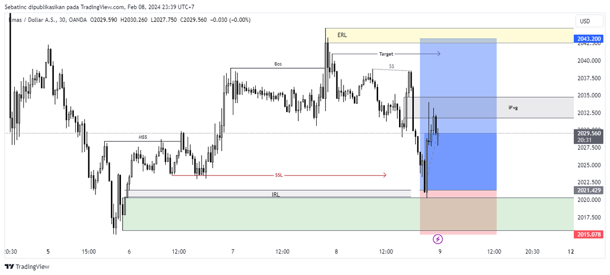 tradersXtraders tweet picture