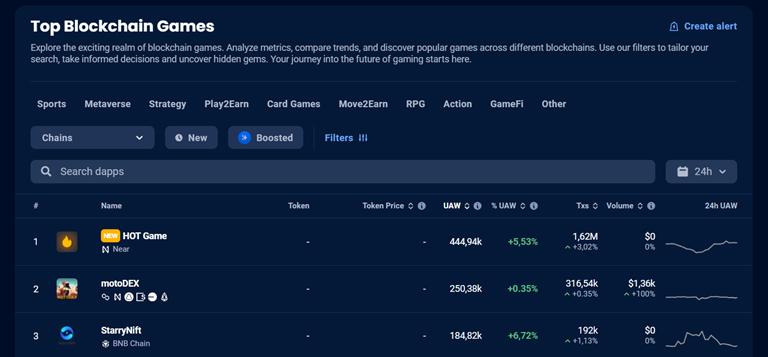 0_bishi_7's tweet image. 🔥#HotGame from @here_wallet is gaining popularity!
In @DappRadar, Hot Wallet took:
🥇Top 1 in Top #BlockchainGames!
🥉Top 3 in Top #BlockchainDapps!
❓Do you already name HOT?
🔗If not, start right now➡️t.me/herewalletbot/…
#NEAR #web3 #mining #dapps #HOT