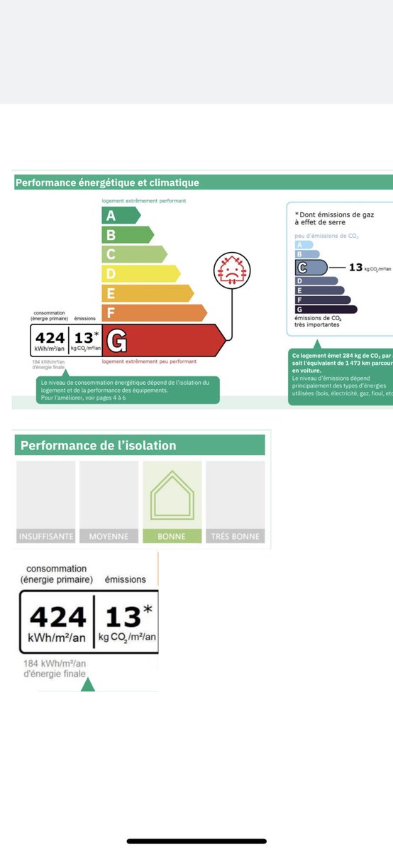 DemersonUNPI's tweet photo. 👉Une image vaut 1000 mots:
 👉Nouveau #DPE méthode 3 CL.
25 m2 intégralement rénové; périphéries, menuiseries, 40 cm de laine de verre sur plafonds, radiateurs à fluide caloporteur…
👉En RDC où en dernier étage il n’est pas possible de sortir une petite surface de l’indécence. https://t.co/Rc5dMuBF1q