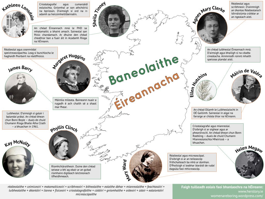 Oide_Science's tweet image. Inniu #InternationalDayofWomenandGirlsinScience. Lá atá ann chun an ról atá ag mná agus cailíní san eolaíocht &amp;amp; sa teicneolaíocht a aithint. Seo íomhá de roinnt ban-eolaithe Éireannacha cruthaithe ag @jesswade, @drclairemurray &amp;amp;
@choiceIrregular
#irishwomeninscience #OideScience