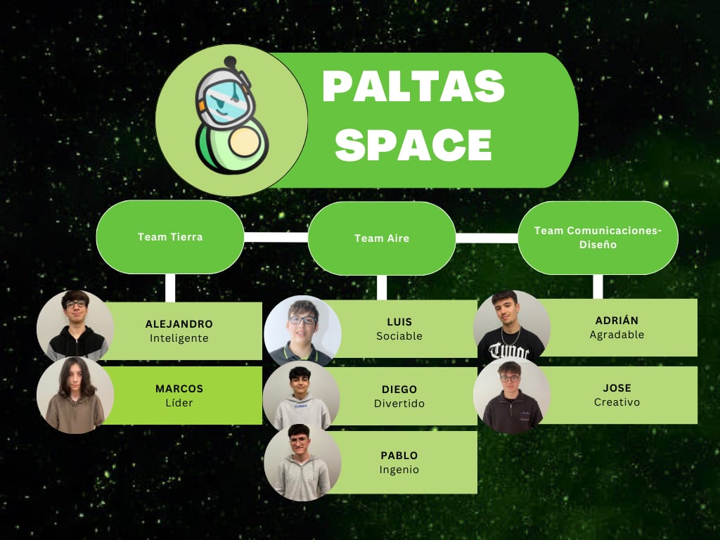 FINALMENTE... ¡NUESTRO ORGANIGRAMA REVELADO!

#CanSat #CanSat2024 #CanSatEspaña #CanSat24 #CanSatEspaña2024 #CanSatEspaña24  <a href="/europeanspace/">European Space</a> #EseroSpain <a href="/mmmacademy/">MMM Academy</a> #MMMAcademy
<a href="/EseroSp/">ESERO Spain</a> <a href="/esa_es/">ESA España</a>