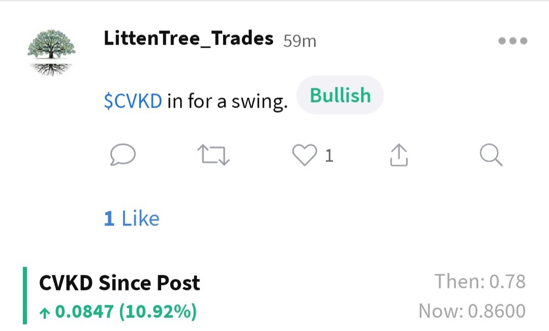 LittenTreeTrade's tweet image. $CVKD over 10% in just under an hour! Still holding full. Hope you caught it, too! 🤑💰🔥#bullish #BullishAF #tradingstrategy #tradingpsychology #swingtrade #alwaysearly