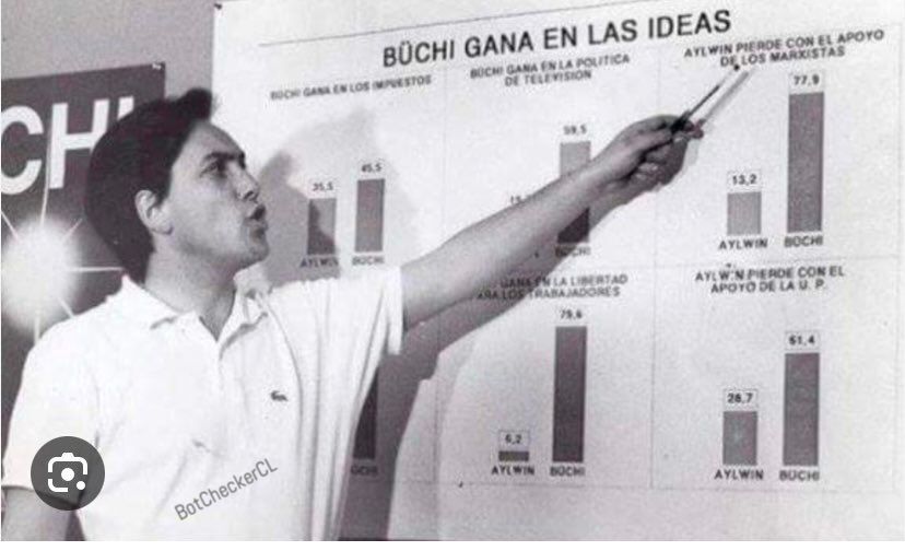 BotCheckerCL's tweet photo. Horrible falsificación de @latercera en lavado de imagen a Sebastián Piñera.
Intentaron crear una escena académica editando una foto donde se ve a Piñera vendiendo fake news y estudios truchos, en los q según él, Hernán Büchi le ganaba a Aylwin.

Foto 1: Editada
Foto 2: Original https://t.co/XbW6kDih7w