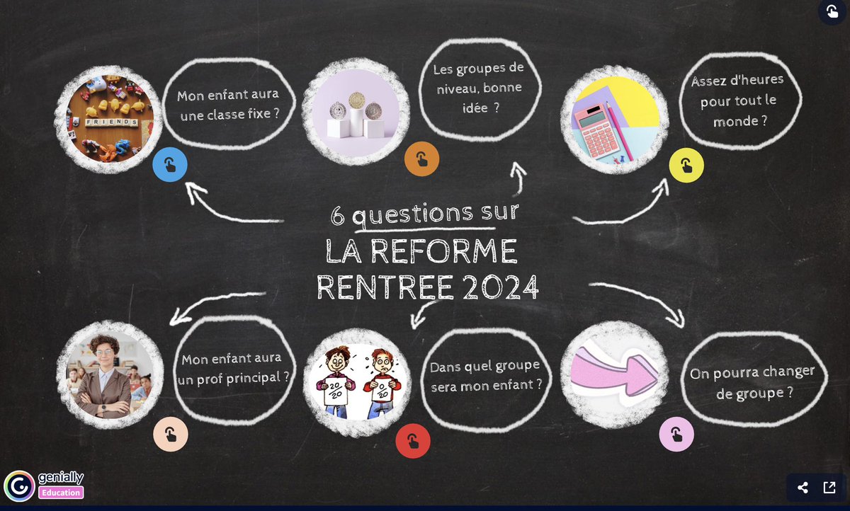 Comment expliquer aux parents l’impact de la réforme du collège ? Comment les sensibiliser aux risques des groupes de niveau ? Un outil <a href="/genially_fr/">Genially_fr</a> d’enseignants d’un collège d’Isère : cafepedagogique.net/2024/02/08/une…