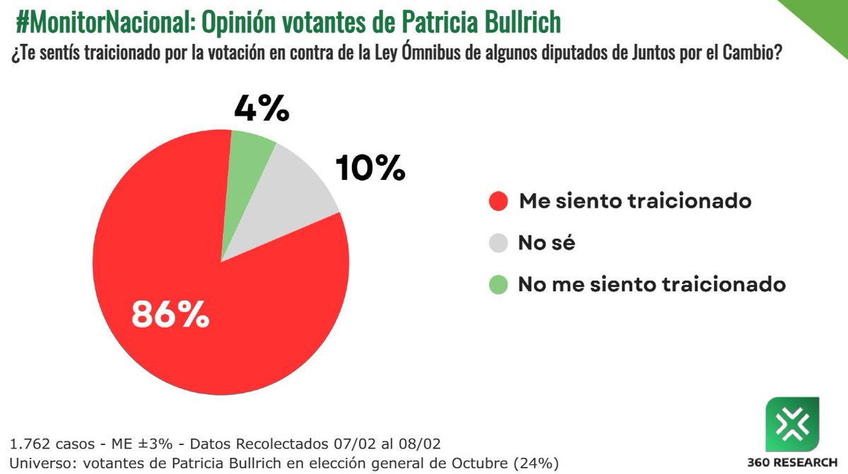 360 Research tweet media