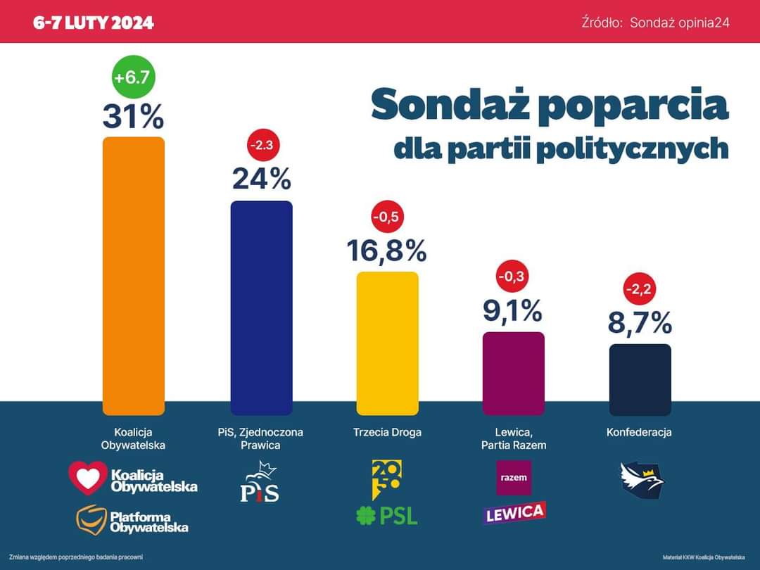 KTruskolaski's tweet photo. To jest nasz czas! Dziękujemy, że w nas wierzycie i jesteście z nami! https://t.co/vwyPkIRrQE