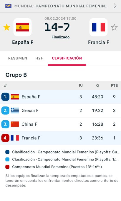  Selección Española Waterpolo Femenino - Página 5 GF1HPcWWcAA8fGz?format=jpg&name=small