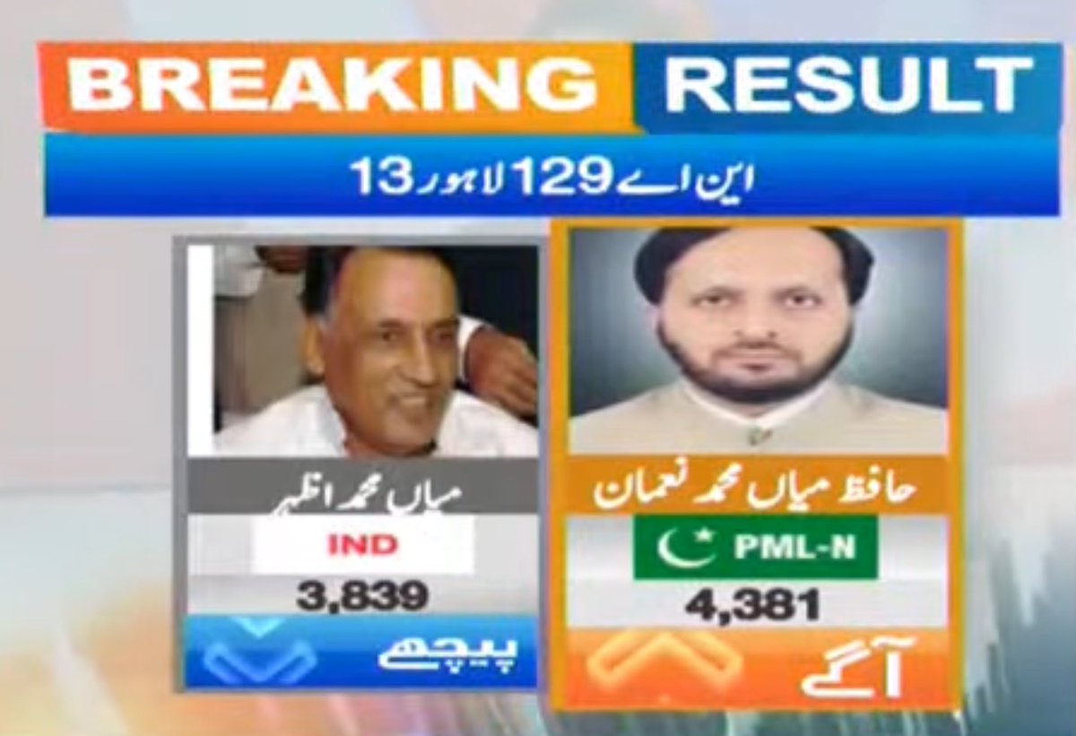 PMLNDigital's tweet photo. NA129, PMLN - #Elections2024 https://t.co/Qfx38UmWit
