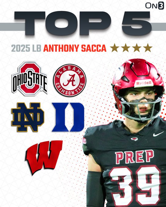 2025 Duke Football Recruiting