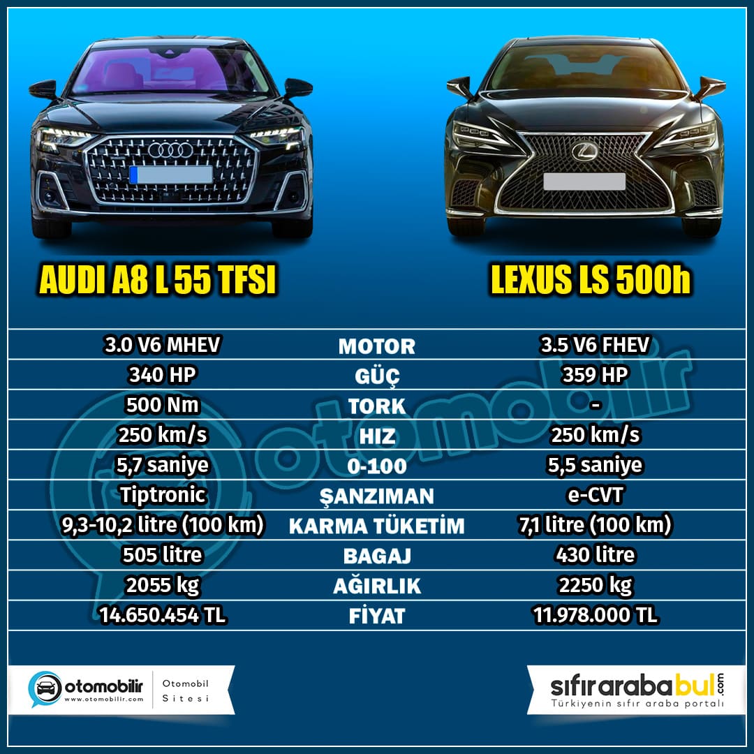 ✅Audi A8L ve Lexus LS Karşılaştırması:

#audia8l #lexusls #ls500h #a8l #a8long #audi #lexus #karşılaştırma