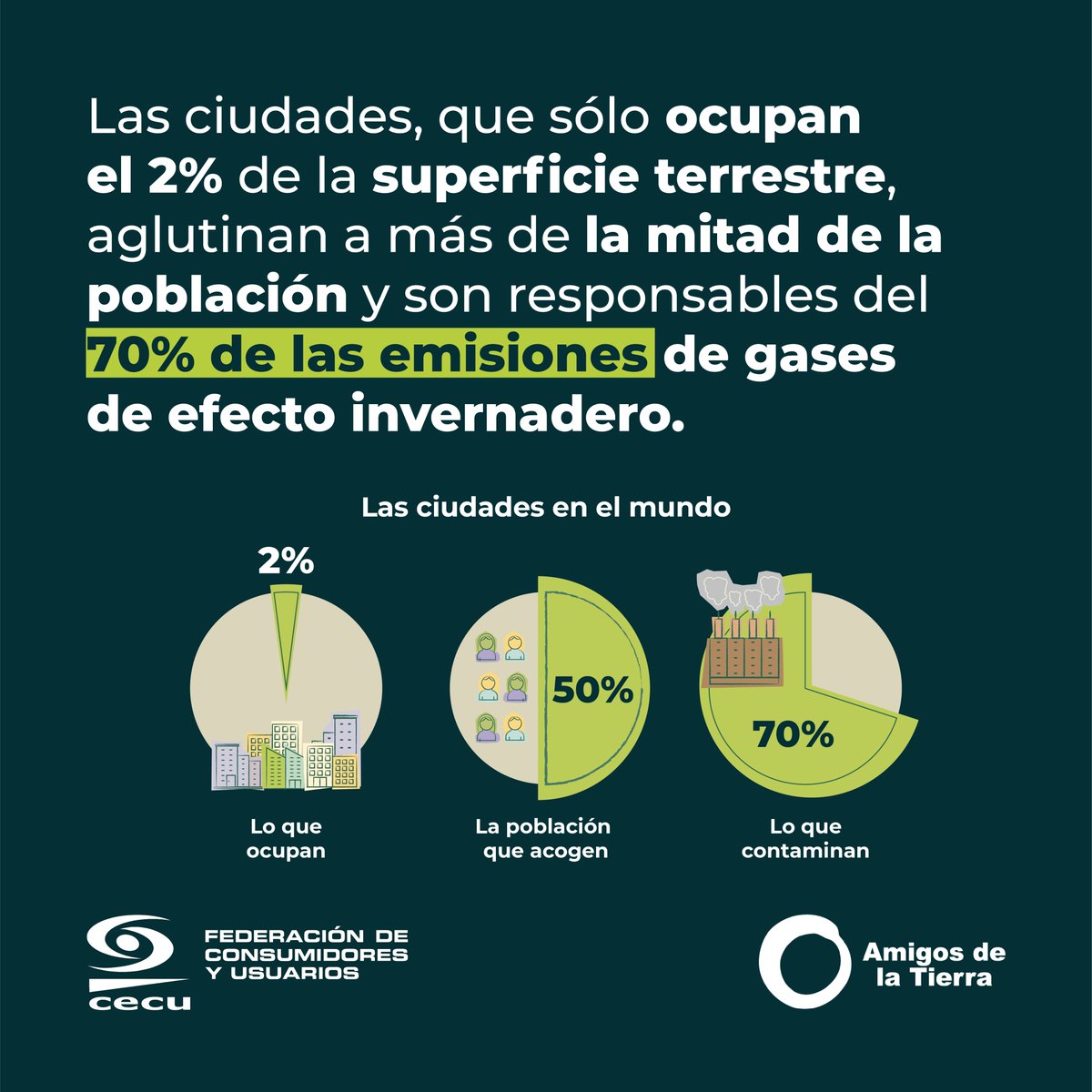 Desde <a href="/AmigosTierraEsp/">Amigas de la Tierra</a> y @cecuconsumo publicamos el informe “#DerechoalaNaturaleza, Derecho a la Ciudad” en el que presentamos nuestras propuestas para aunar el acceso a una vivienda digna y el derecho a espacios verdes tierra.org/amigos-de-la-t…