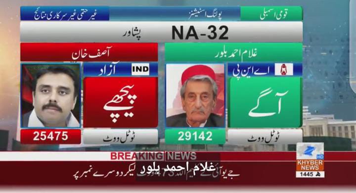 SamarHBilour's tweet image. 🚩