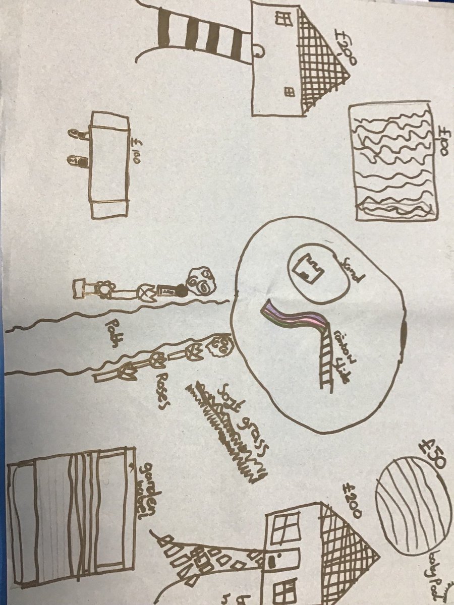 HilderthorpeSch's tweet photo. #Year3 enjoyed planning, designing and costing up their dream garden in jigsaw today. They worked together as a team and had to agree on the various items that went in their garden! #hildPSHE https://t.co/zr0Vk6C8fu