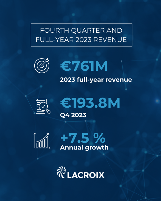 Fourth quarter and full-year 2023 revenue: ➡️ Record revenue of €761 million in 2023 ➡️ Solid annual growth (+7.5%) ➡️ Replacement of local management and voluntarist action plan in response to the lingering difficulties in North America 📝Press release: lacroix-group.com/wp-content/upl…