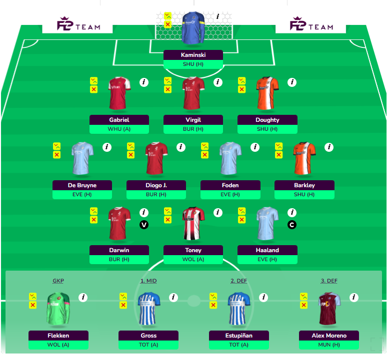 DonieFpl's tweet photo. "Going Wild" #Spaffing my chips aka @FFH_Fergi
GW24 - Wildcard
GW25 - BB (11 DGW) + Gabriel/2x BRI/Moreno
GW28 - TC
Go tear it up. ๐
GW29 No clue; need LUT I feel๐คฏ https://t.co/jwy56lDtkn
