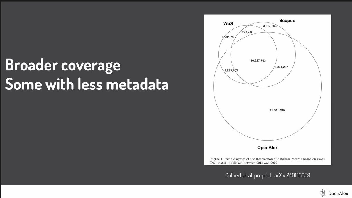 ml4rrieu's tweet image. the power of #openAlex