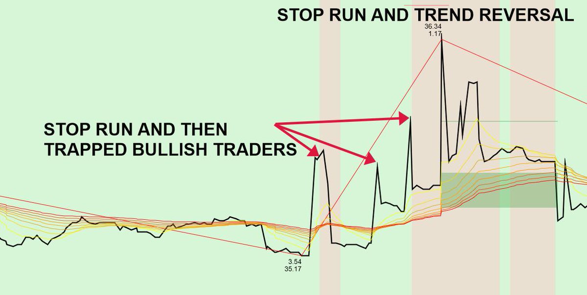 zonetraderpro tweet picture