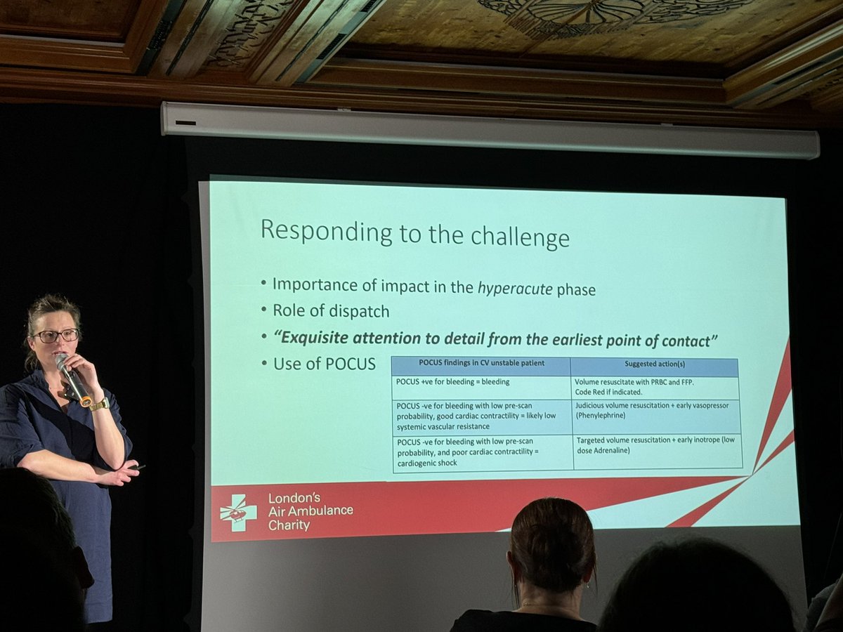 Outstanding talk from Flora Bird of @LDNairamb, highlighting lack of improvement in TBI care. Posits a reasonable hypothesis on the noted CV dysfunction and suggestions on how we might move forward. @TBS_Zermatt @AMPAdocs @NAEMSP @UWMedFlight @UWEmerMed @MadtownEM