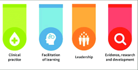 Have your say on AHP Advanced Practice (AP) in Scotland. We're scoping how NHS Boards support AHP AP and what support is required at national level. We're gathering Service Leads data forms.office.com/e/SVCMqhxU2f and AHPs at AP level forms.office.com/e/WPnAEzmAjF Closing 27/02/24