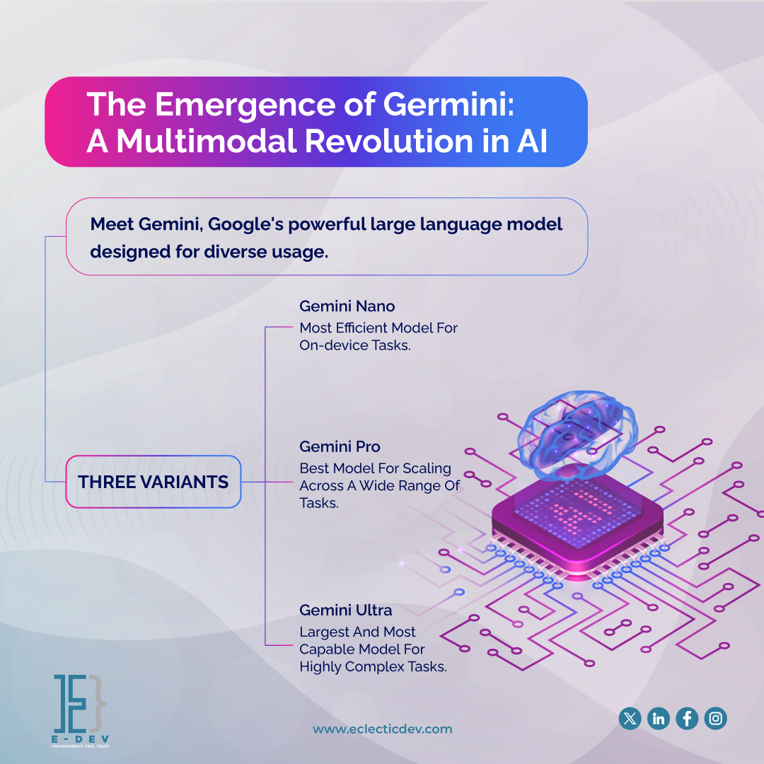eclecticdeve's tweet image. Google's Gemini vs ChatGPT! 🤖🔥 Part 2
Team Gemini or Team ChatGPT?

#e_dev #eclecticdevelopment #eclecticdesign #mobileapplication #application #mobiledevelopment #mobilrapp #apptrend #java #instagram #explore #gemini #google #chatgpt #chatgpt4 #bard #ai #opensource