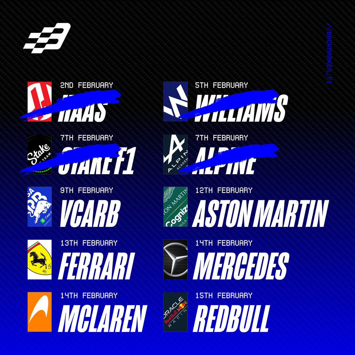 Backmarker_F1's tweet photo. 4 down, 6 teams to go, which team are you most excited for... https://t.co/825oY1AXnO